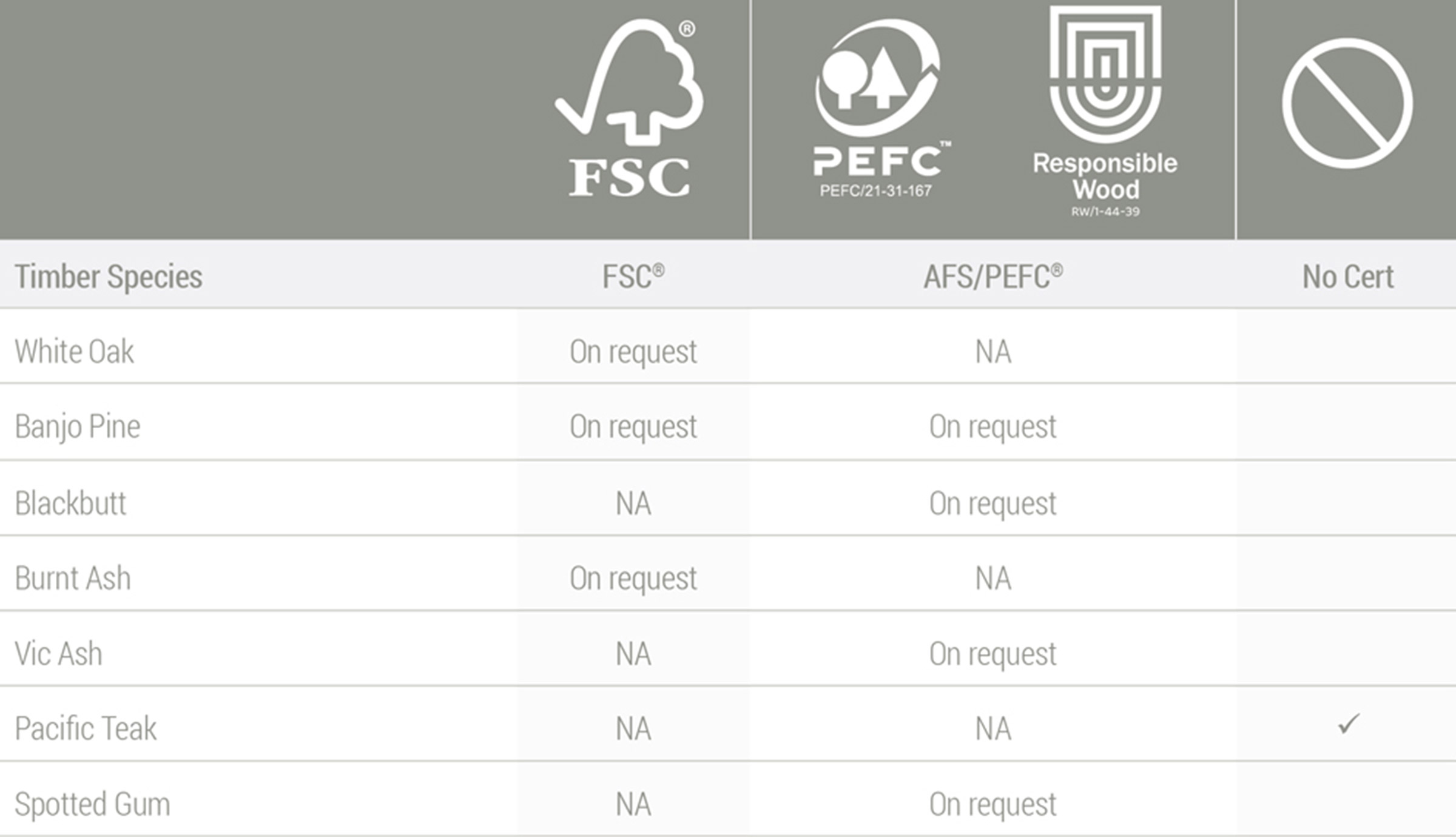 Sculptform - Certified Species Table