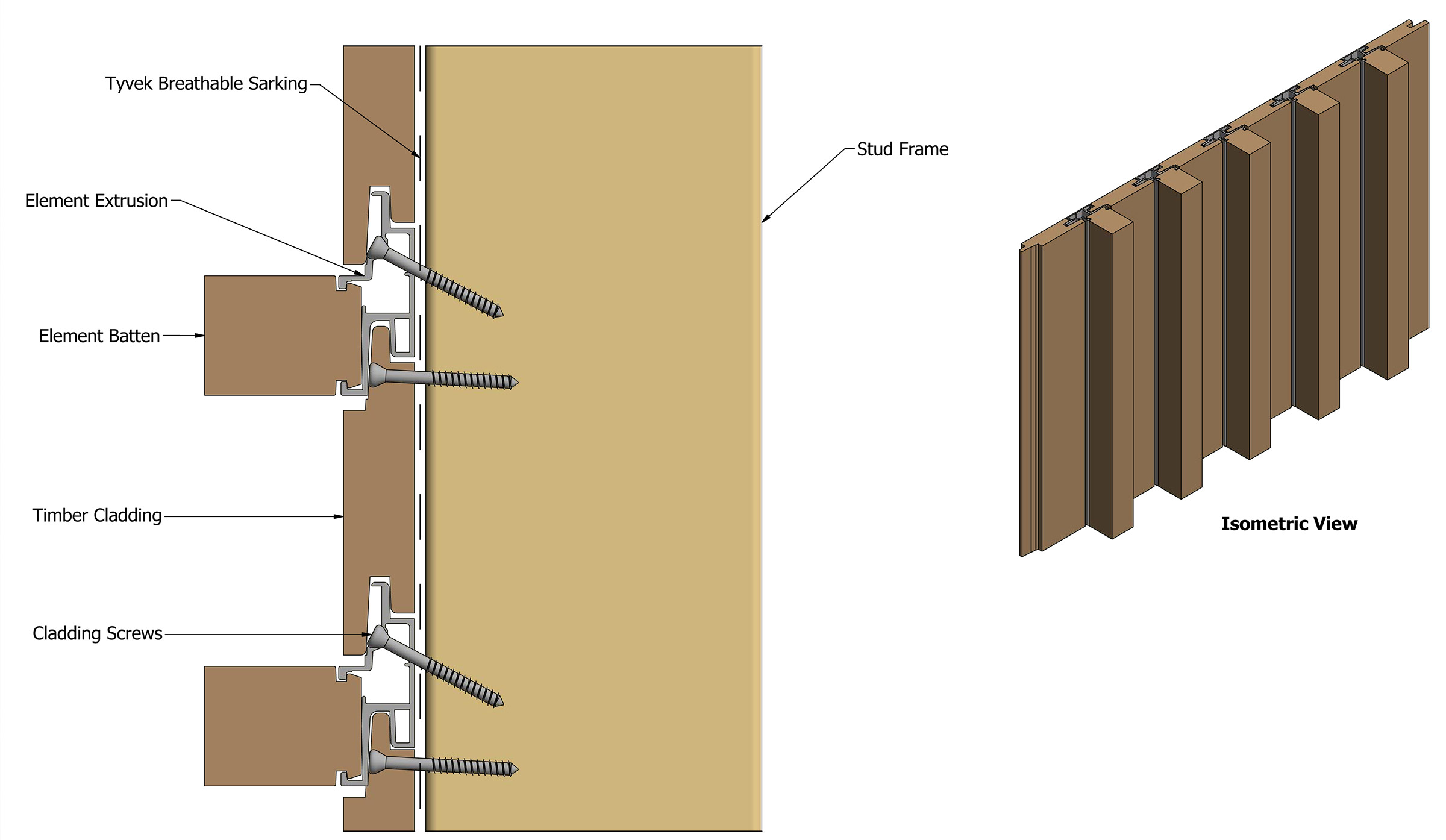 Sculptform Element Profile
