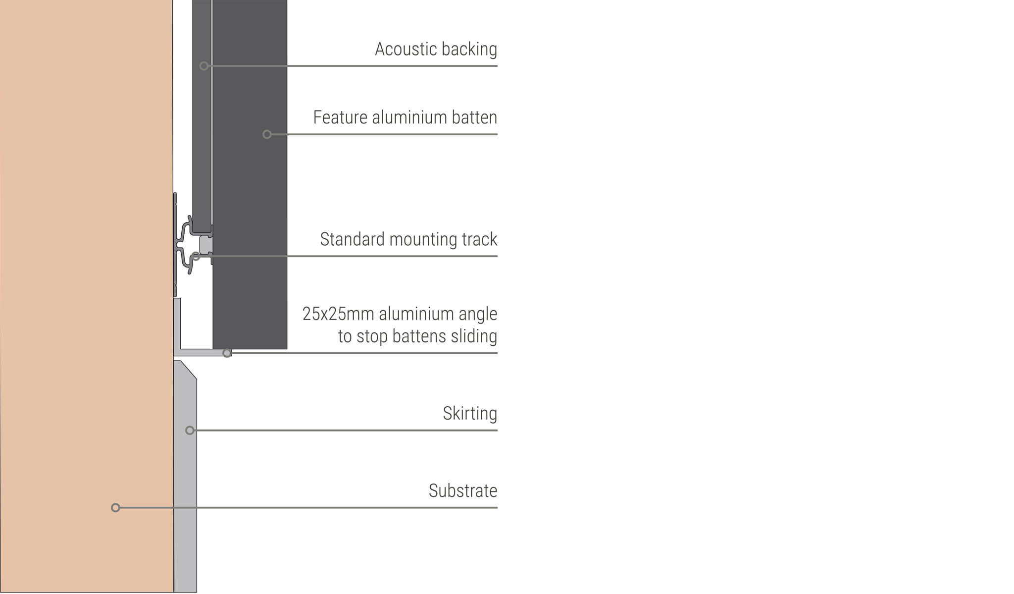 Sculptform-click-on-battens-alu-anti-slip-detail