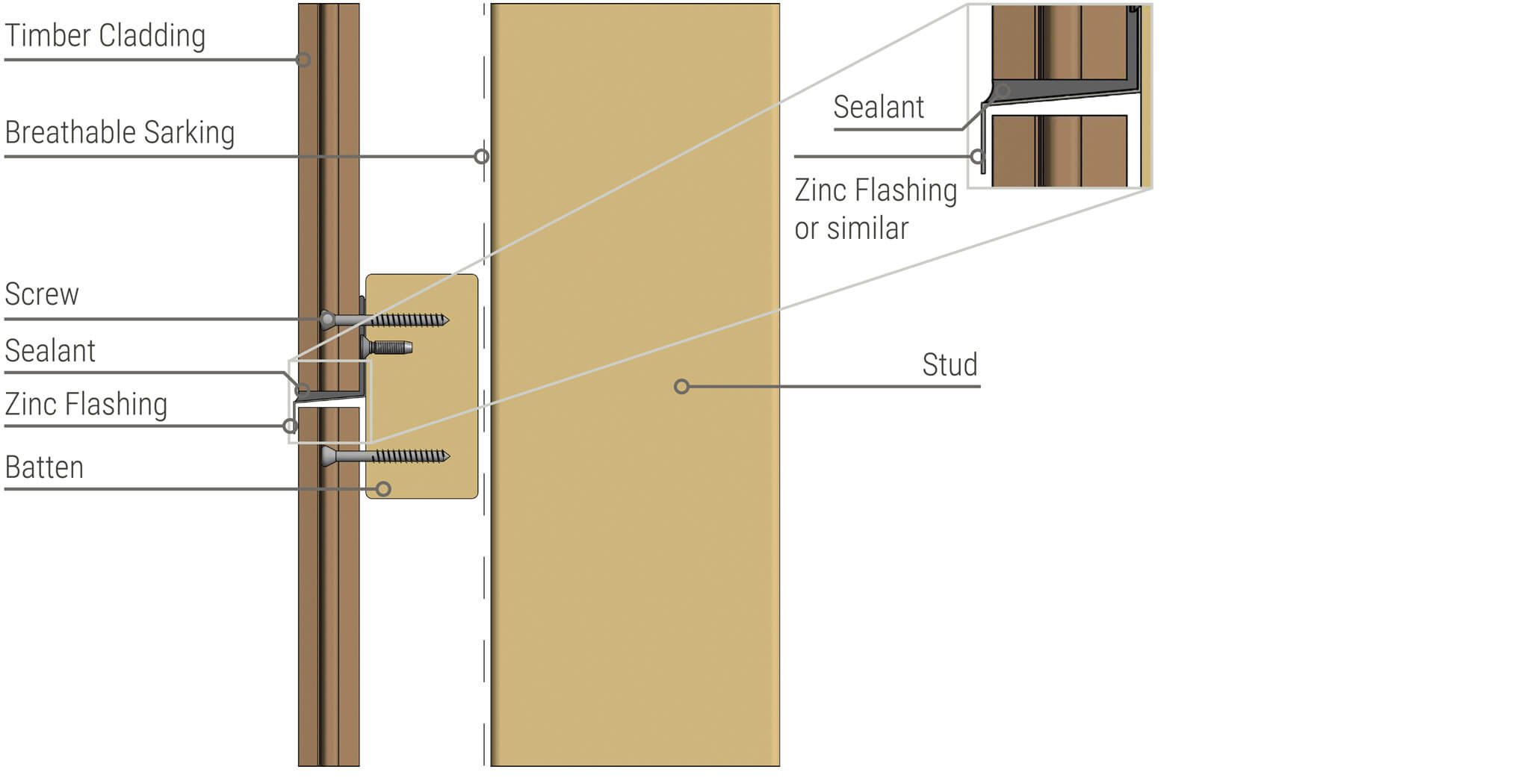 Tongue and Groove Cladding Sculptform
