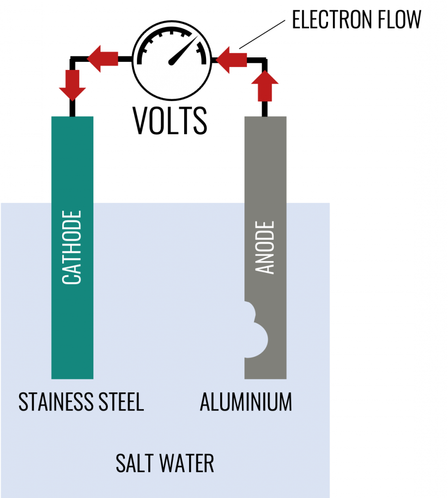 How to Prevent Corrosion in Architectural Design | Sculptform